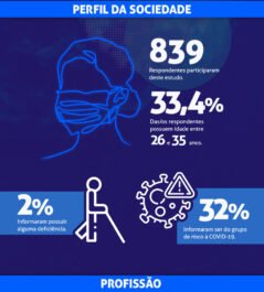 Infográfico